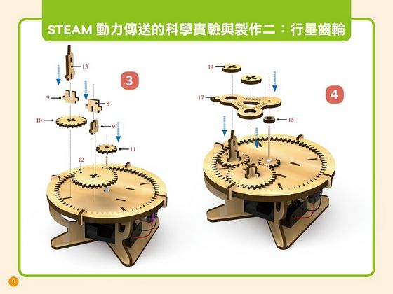 STEAM 好好玩の生活科學 2：有趣的動力傳送學習與教學實驗